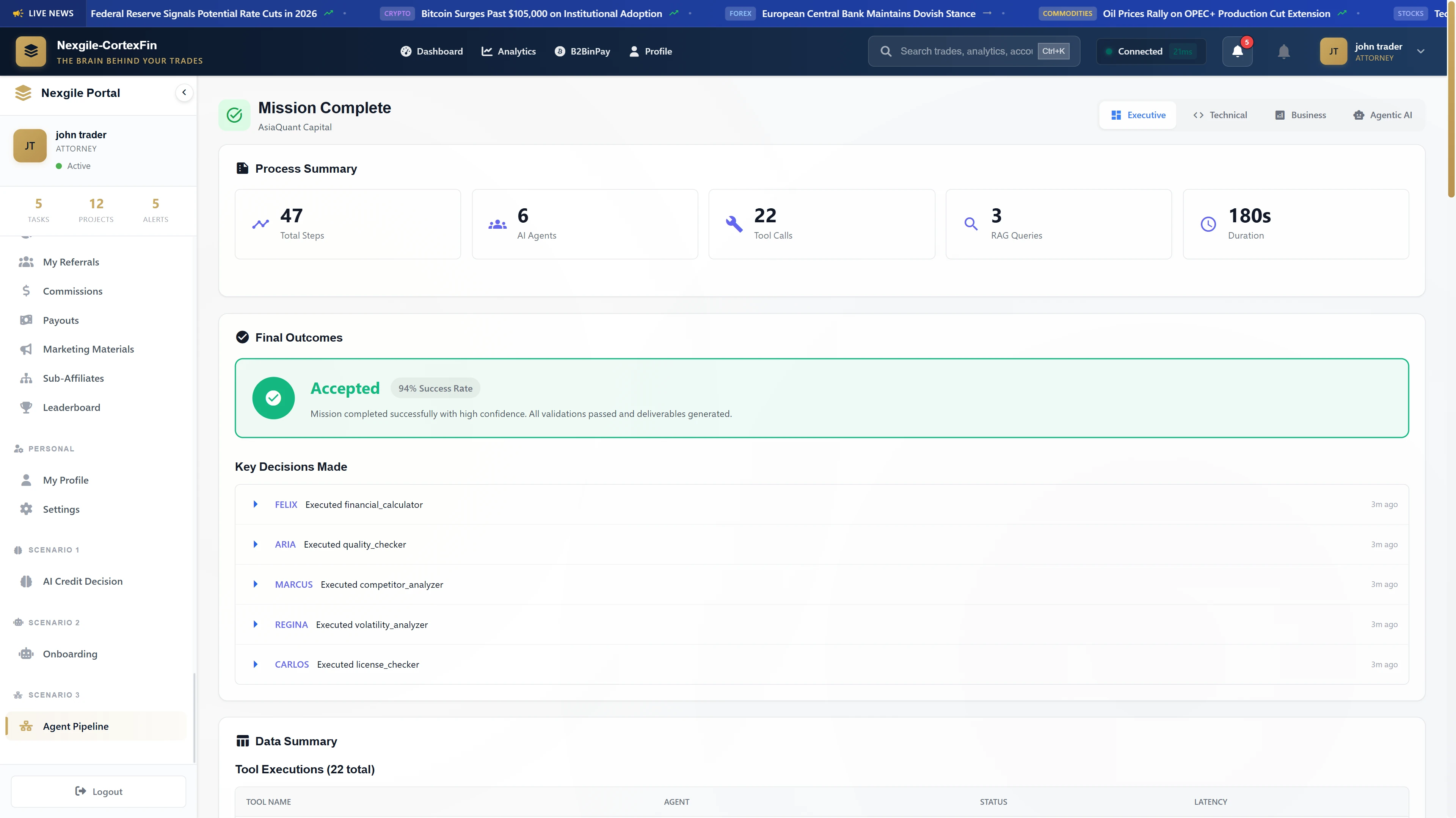 Mission Complete Summary - Final deliverables displaying process metrics (47 total steps, 6 AI agents, 22 tool calls, 3 RAG queries, 180s duration) and successful outcome with 94% success rate