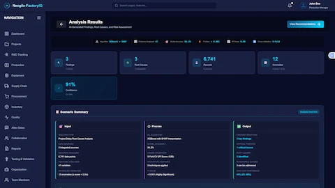 Project Delay Analysis Results - AI-generated comprehensive analysis dashboard showing key metrics: 3 findings (1 critical), 3 root causes (3 mitigatable), 6,741 records analyzed, 12 anomalies detected (z-score > 2.5σ), and 91% confidence (CI: 85%). Algorithm details indicate XGBoost + SHAP interpretation with 47 features analyzed, model accuracy of 94.2%, cross-validation using 5-fold CV (R² score: 0.89), statistical methods employing 5 techniques, and p-value < 0.001 (highly significant). Scenario summary section presents three panels: Input (analysis type: Project Delay Root Cause Analysis, data sources: 5 integrated sources, records analyzed: 6,741 data points, features analyzed: 47 variables, anomalies detected: 12 anomalies with z-score > 2.5σ), Process (ML algorithms: XGBoost with SHAP interpretation, model accuracy: 94.2%, cross-validation: 5-fold CV with R² score 0.89, statistical methods: 5 techniques applied, p-value: < 0.001 highly significant), and Output (findings identified: 3 key findings with 1 critical issues, critical findings: 1 critical issues, root causes: 3 identified, mitigatable causes: 3 can be addressed, analysis confidence: 91% with CI: 85%). Analysis overview link provided at bottom.
