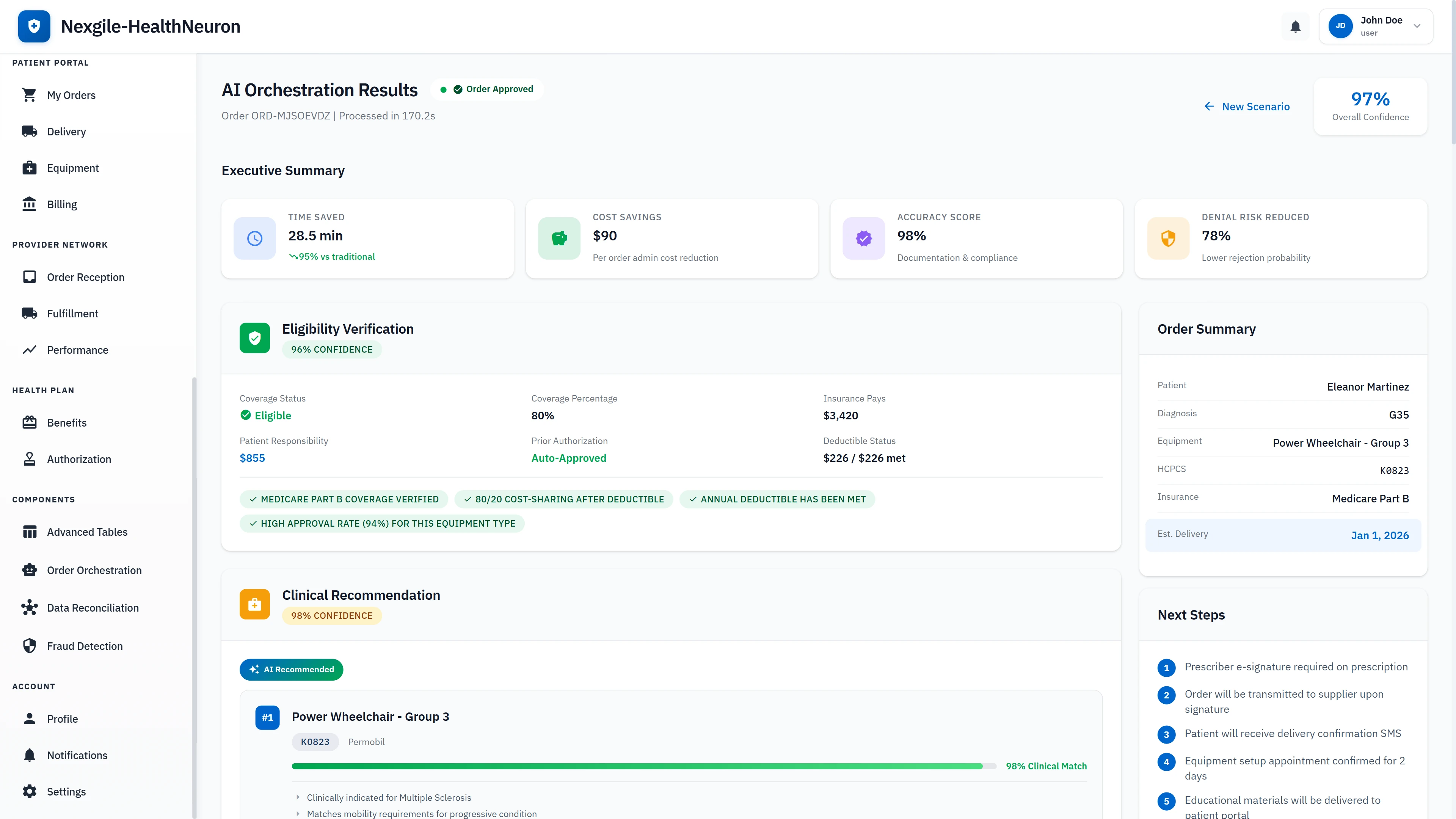 Comprehensive order processing results with executive summary metrics including 28.5 min time saved, eligibility verification, clinical recommendations, and automated next steps